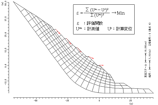 図：実測変位（赤矢印）と計算変位