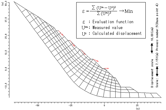 図：Measured displacement (red arrow) and calculated displacement