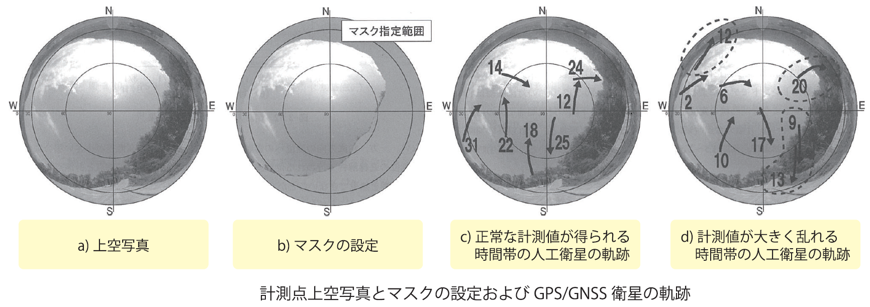 図：計測点上空写真とマスクの設定およびGPS/GNSS衛星の軌跡