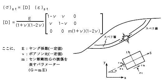 図：異方損傷パラメーター