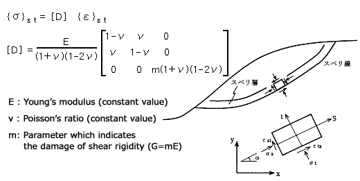 図：Anisotropic damage parameter