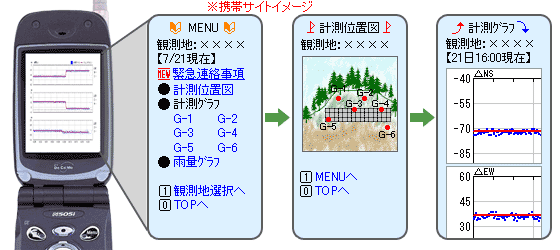 携帯サイトイメージ