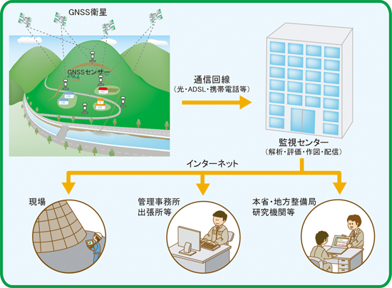 概要図