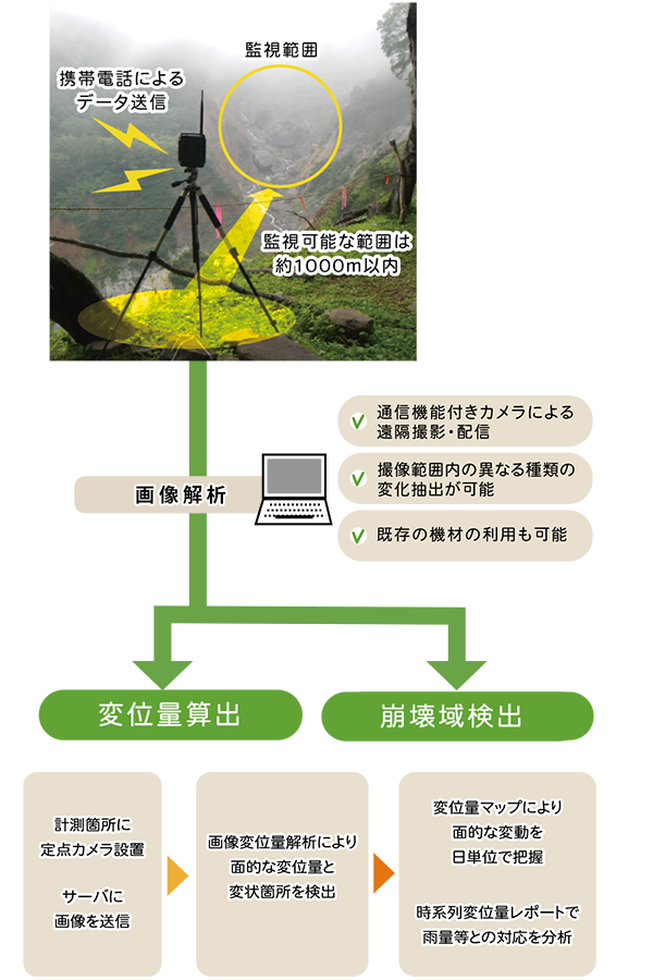 図：定点カメラ_サービス