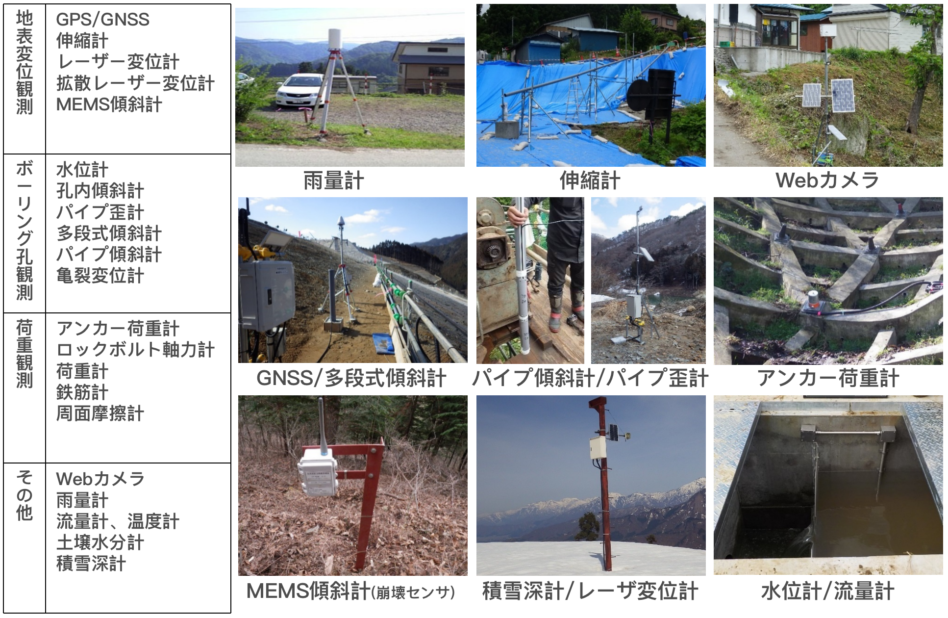 図：IoTセンサ_概要