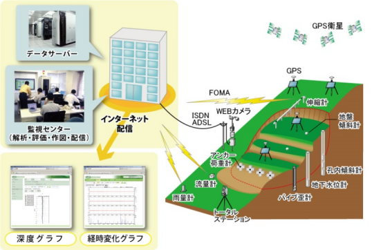 図：IoTセンサ_サービス