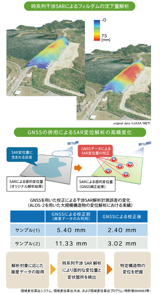 図：衛星SAR_サービス