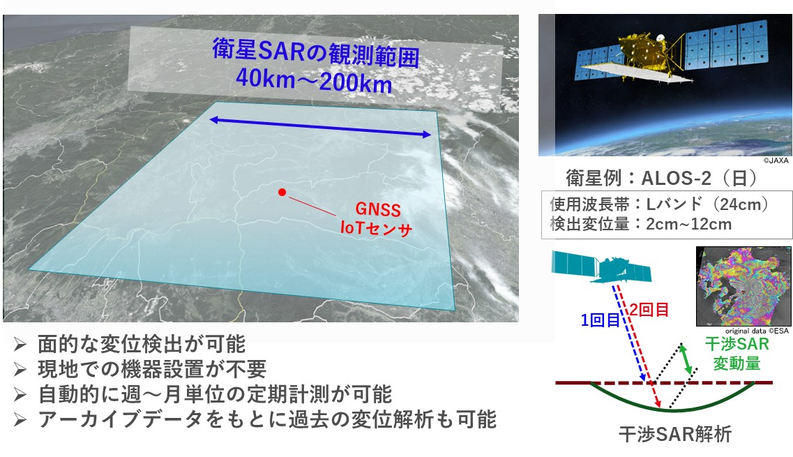 図1：衛星SAR_特徴