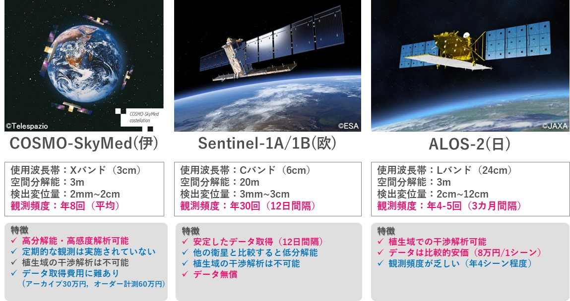 図2：衛星SAR_特徴