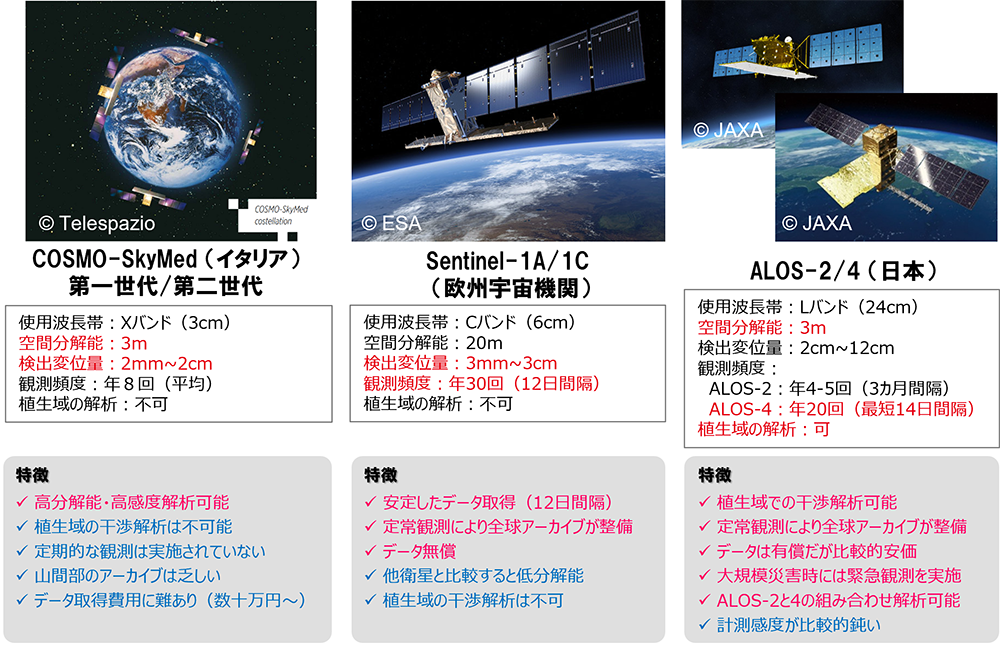図2:衛星SAR_特徴
