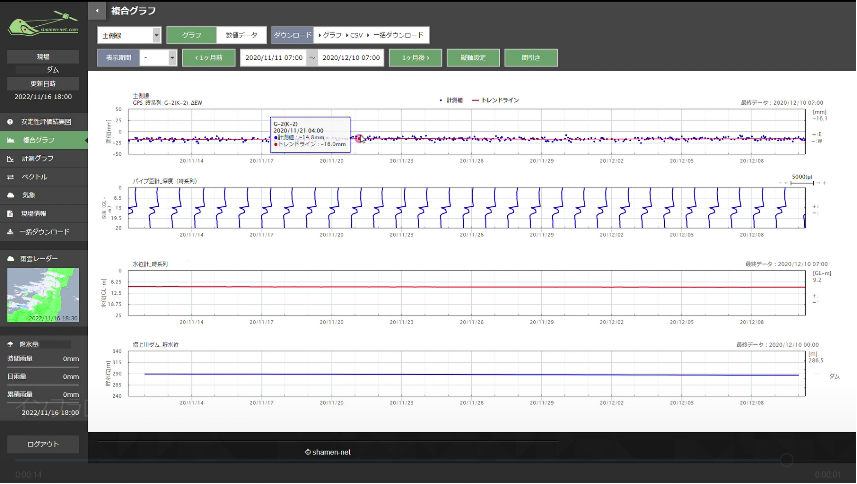 図1：クラウド型変位計測監視システム_複合グラフ