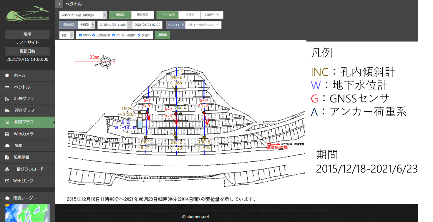 図：クラウド型変位計測監視システム_平面ベクトル図