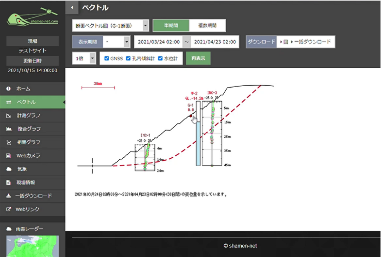 図：クラウド型変位計測監視システム_断面ベクトル図